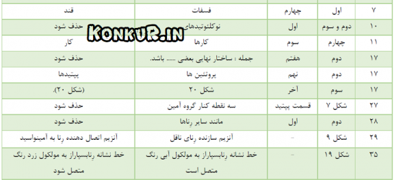 اصلاحات زیست شناسی پایه یازدهم و دوازدهم