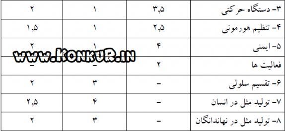 بارم بندی زیست شناسی 2 پایه یازدهم