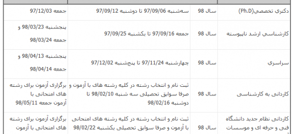 برنامه زمانی آزمون‌های سراسری سال ۹۸ +جدول