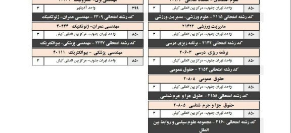 اضافه شدن 10 رشته محل جدید به انتخاب رشته آزمون دکتری 98 آزاد