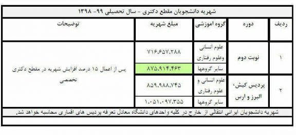اعلام شهریه دانشجویان مقطع دکتری سال 99-98
