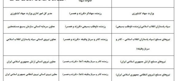 راهنمای مراحل تائید سهمیه برای کنکور 98