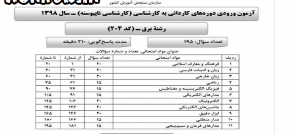 دانلود آزمون کاردانی به کارشناسی ناپیوسته سال 98 رشته برق