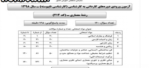 دانلود آزمون کاردانی به کارشناسی ناپیوسته سال 98 رشته معماری