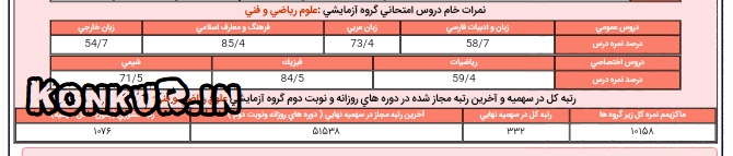 مصاحبه با رتبه 332 منطقه 2 کنکور ریاضی 98 نظام جدید