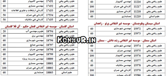 اعلام رشته‌های جدید بدون کنکور دانشگاه‌ها سال 98