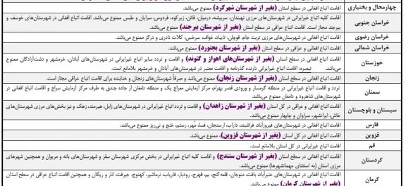 شرایط ثبت نام داوطلب غیرایرانی در کنکور ۹۹