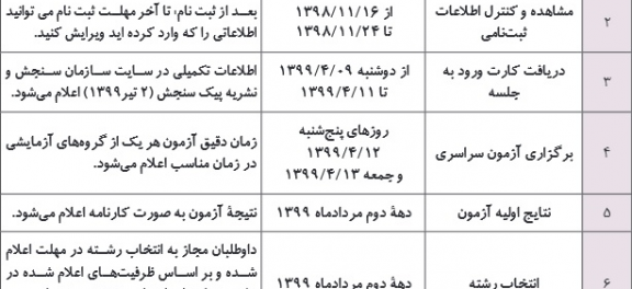 جزئیات زمان بندی کنکور سراسری 99