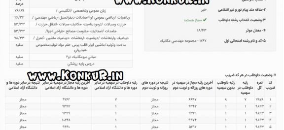 مصاحبه با نفر اول کنکور ارشد مکانیک 98 + منابع و کارنامه