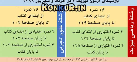 بارمبندی امتحان نهایی فیزیک 3 در خرداد و شهریور 1399