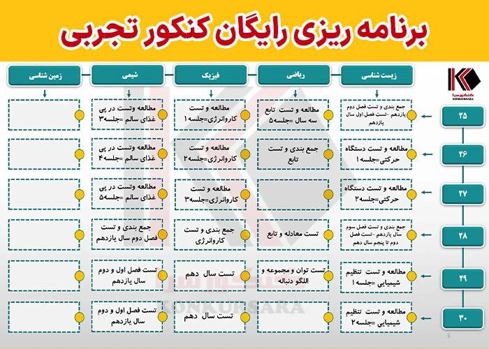 برنامه ریزی رایگان کنکورسرا