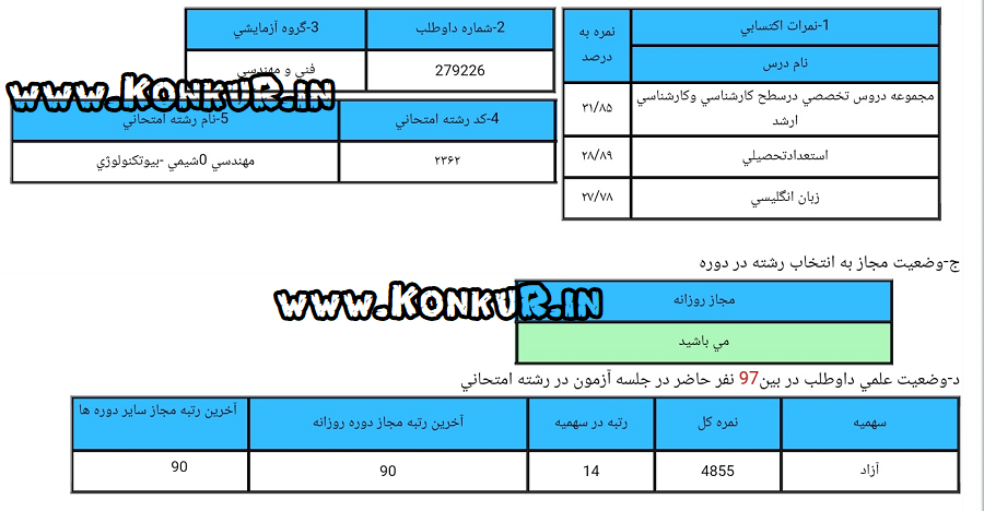 مصاحبه با رتبه 14 کنکور دکتری 99 رشته مهندسی شیمی بیوتکنولوژی