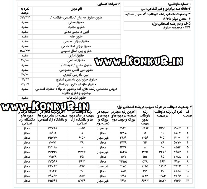 مصاحبه با رتبه 10 رشته حقوق کنکور ارشد 99