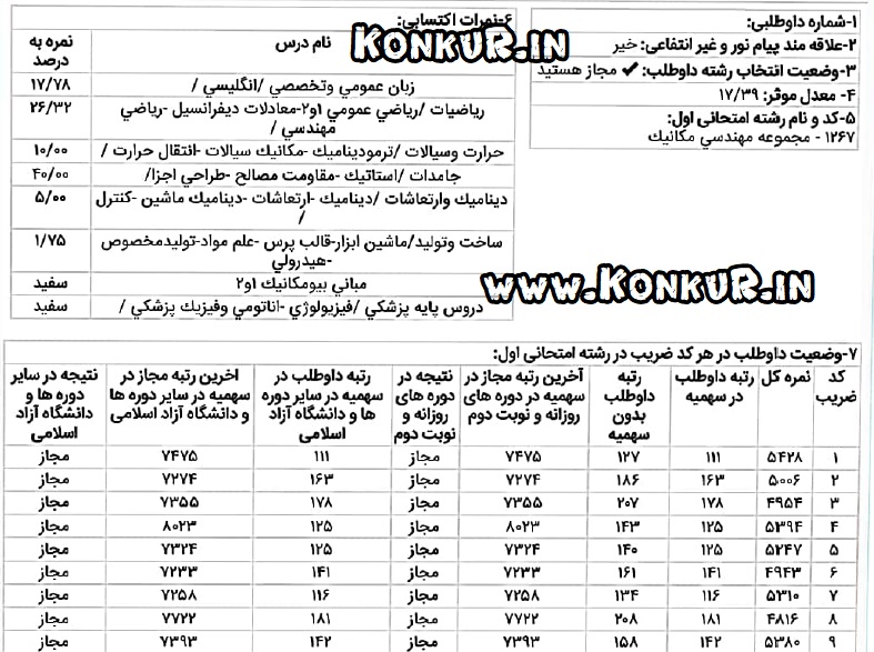 مصاحبه با رتبه 111 مهندسی مکانیک کنکور ارشد 99