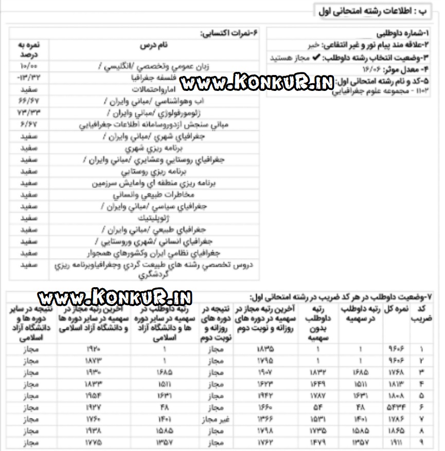 مصاحبه با رتبه 1 رشته علوم جغرافیایی کنکور ارشد 99