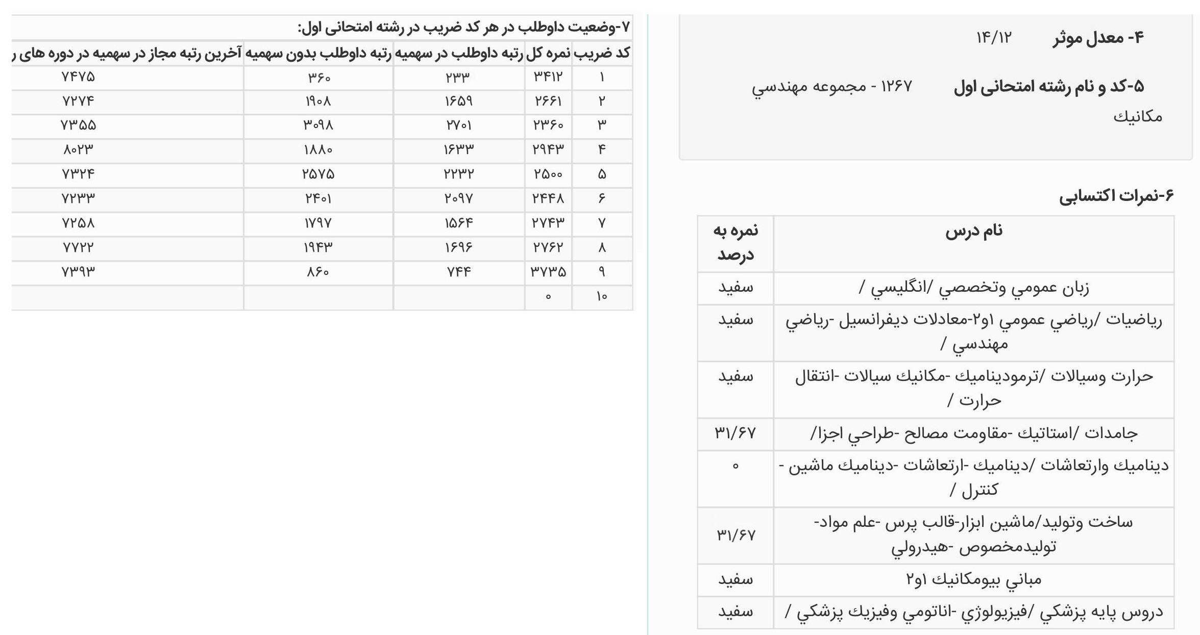 مصاحبه با رتبه 233 رشته مهندسی مکانیک کنکور ارشد 99