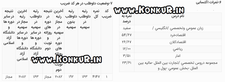 مصاحبه با رتبه 163 رشته اقتصاد کنکور ارشد 99