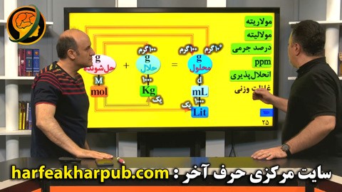 معرفی سایت حرف آخر ، مرجع آموزش ابتدایی تا کنکور