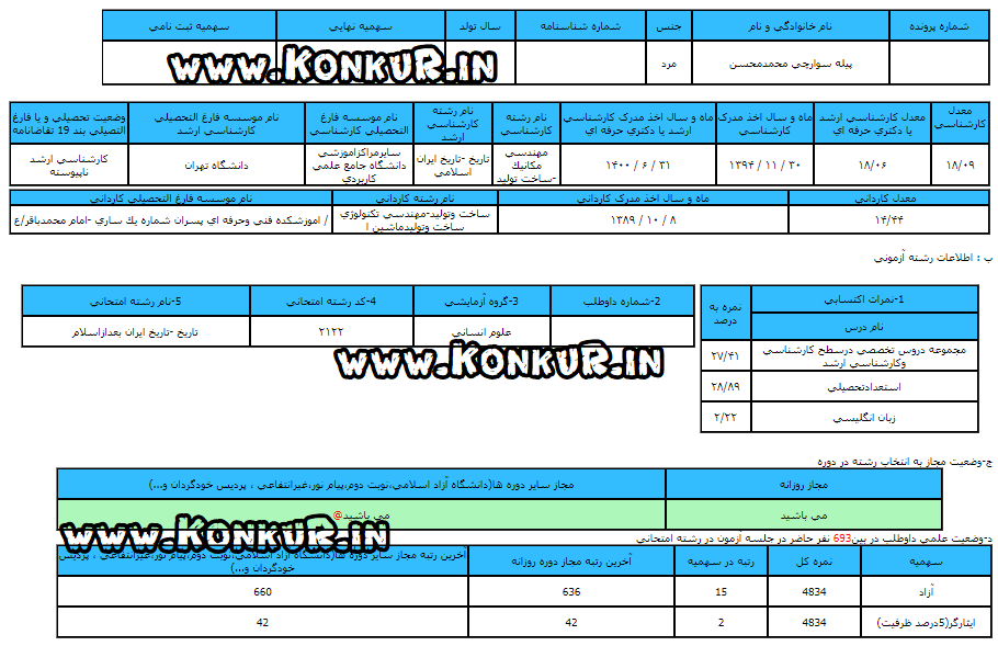 مصاحبه با رتبه 15 کنکور دکتری 1400 رشته تاریخ ایران بعد از اسلام