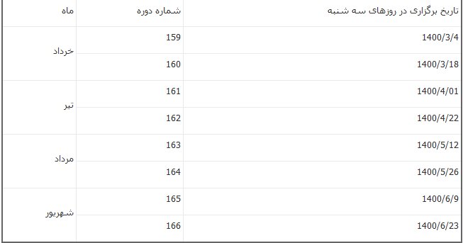 زمان و نحوه برگزاری آزمون تولیمو 1400