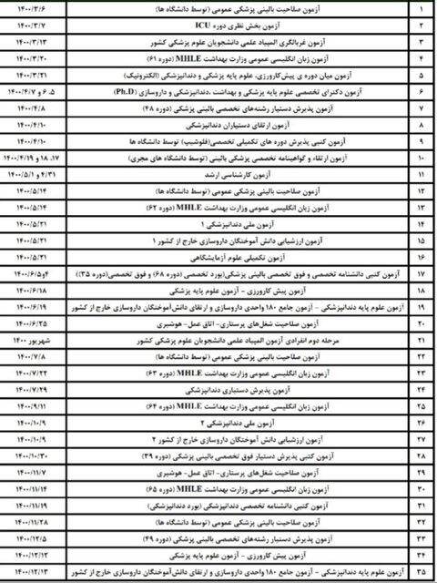 اصلاح مجدد زمان برگزاری آزمون‌های علوم پزشکی 1400