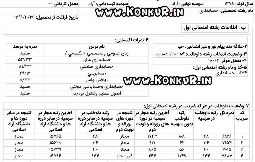 مصاحبه با رتبه 34 رشته حسابداری کارشناسی ارشد 1400