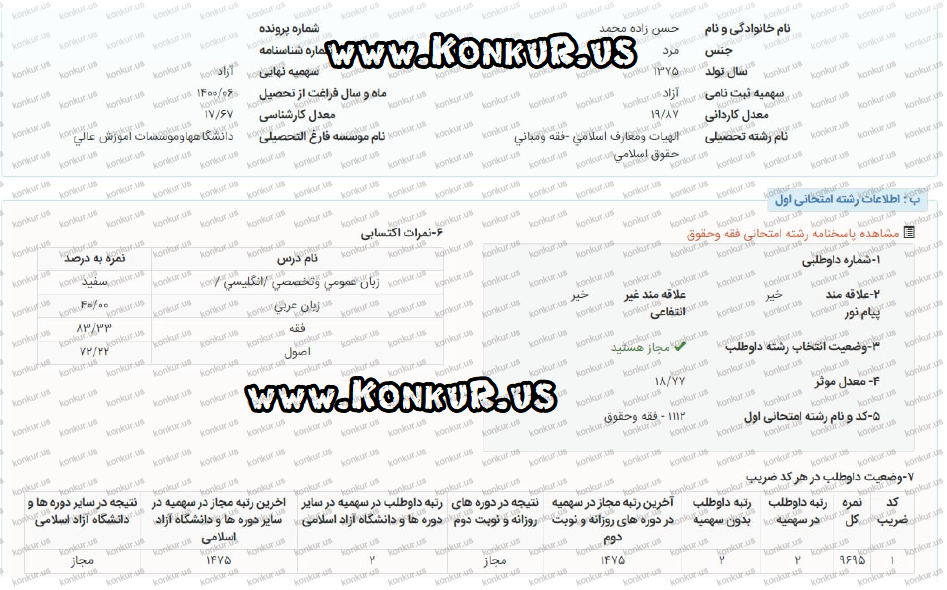 مصاحبه با رتبه 2 رشته فقه و حقوق کارشناسی ارشد 1400