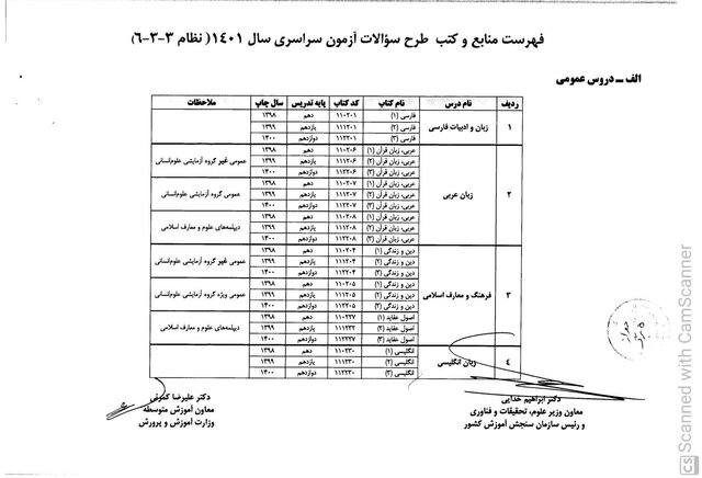منابع درسی طراحی سوالات کنکور ۱۴۰۱