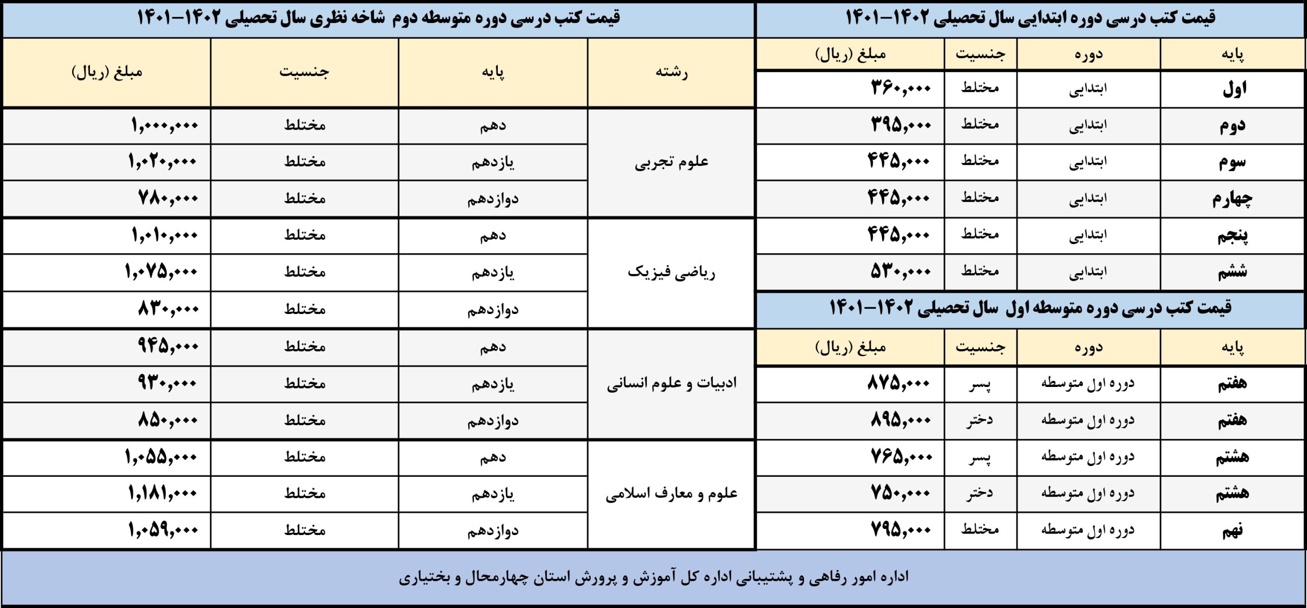 قیمت کتب درسی برای سال تحصیلی ۰۲-۱۴۰۱
