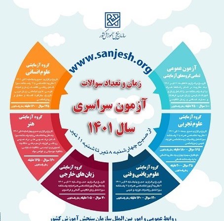 تاریخ برگزاری و تعداد سوالات کنکور ۱۴۰۱