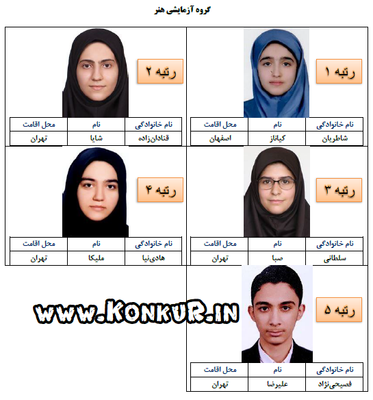 نفرات برتر کنکور سراسری 1401 همه رشته ها