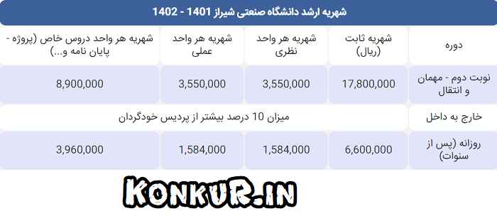 شهریه ارشد شبانه دانشگاه صنعتی شیراز سال 1401-1402