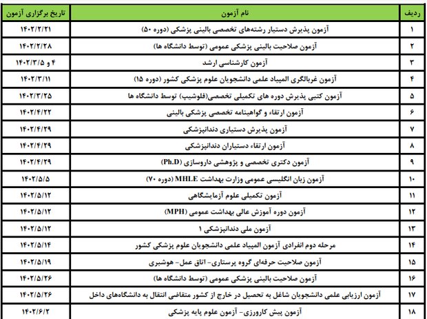 تقویم آزمونهای علوم پزشکی ۱۴۰۲ منتشر شد