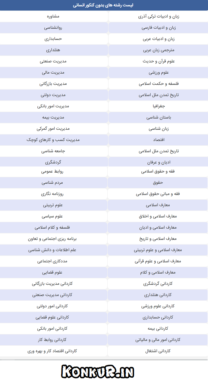   لیست رشته های نوبت دوم بدون کنکور انسانی دانشگاه های سراسری مهر 1401 