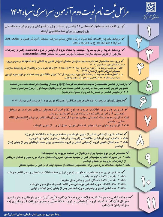 اینفوگرافیک مراحل ثبت‌نام نوبت دوم آزمون سراسری سال ۱۴۰۲