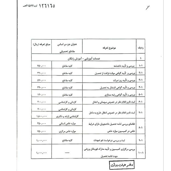 تعرفه‌های مصوب مربوط به خدمات امور دانشجویی