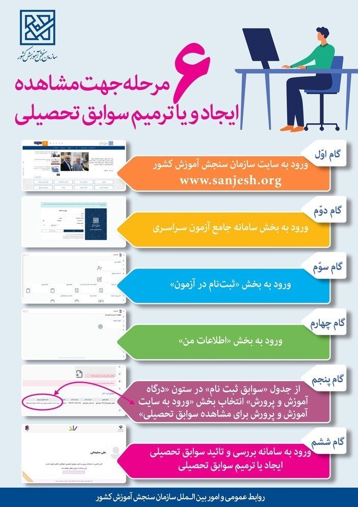 صفر تا صد تأیید سوابق تحصیلی و ترمیم نمرات داوطلبان کنکور
