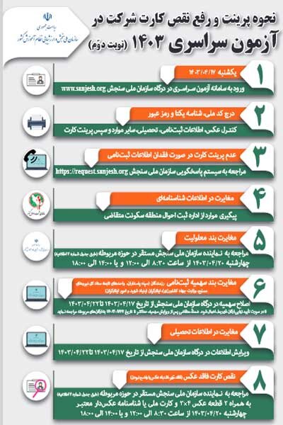 اینفوگرافیک نحوه دریافت کارت شرکت در نوبت دوم کنکور ۱۴۰۳