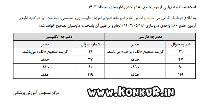 کلید نهایی آزمون جامع داروسازی (180 واحدی) مرداد 1403