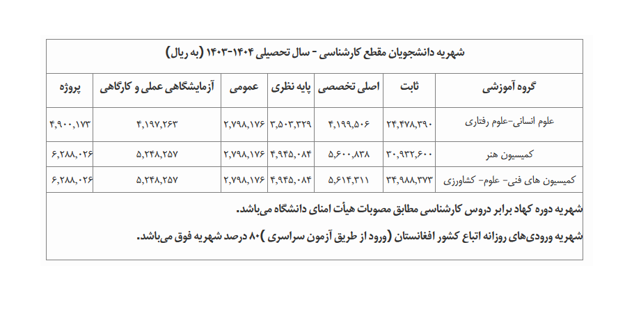 شهریه دانشجویان مقطع کارشناسی سال تحصیلی ۱۴۰۴-۱۴۰۳