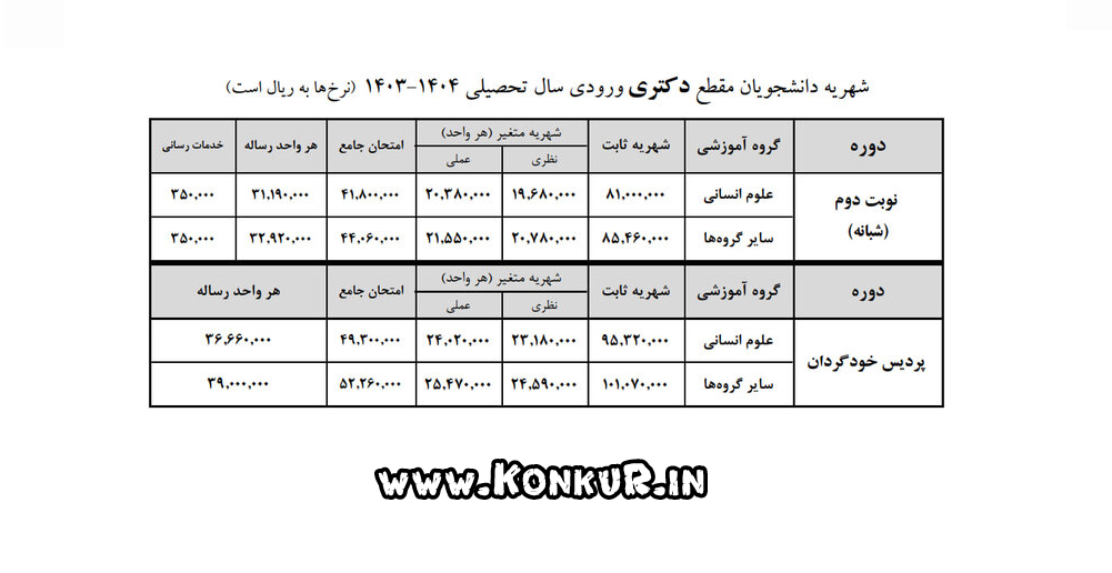 شهریه دانشجویان مقطع دکتری سال تحصیلی 1403-1404