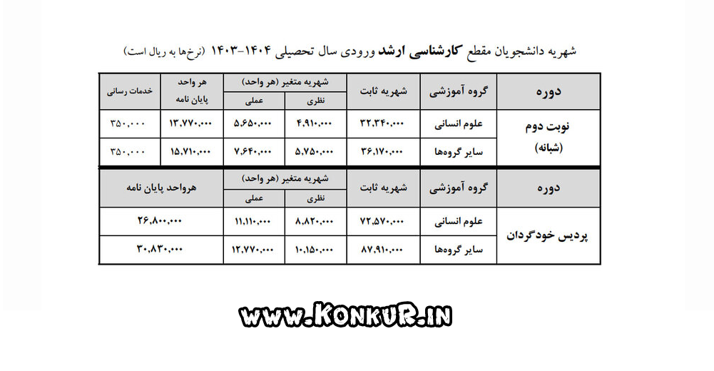 شهریه دانشجویان مقطع کارشناسی ارشد سال تحصیلی 1403-1404