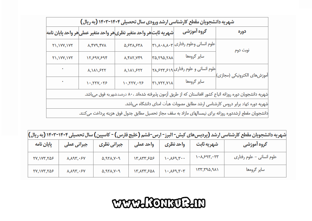 شهریه دانشجویان مقطع کارشناسی ارشد سال تحصیلی ۱۴۰۴-۱۴۰۳