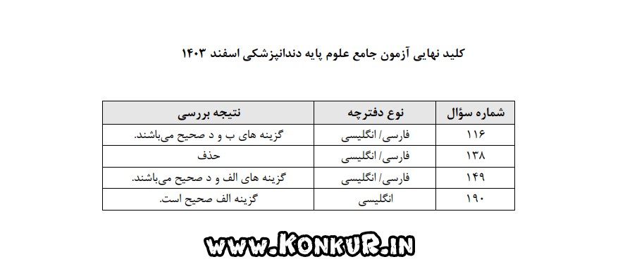 کلید نهایی آزمون جامع علوم پایه دندانپزشکی اسفند 1403