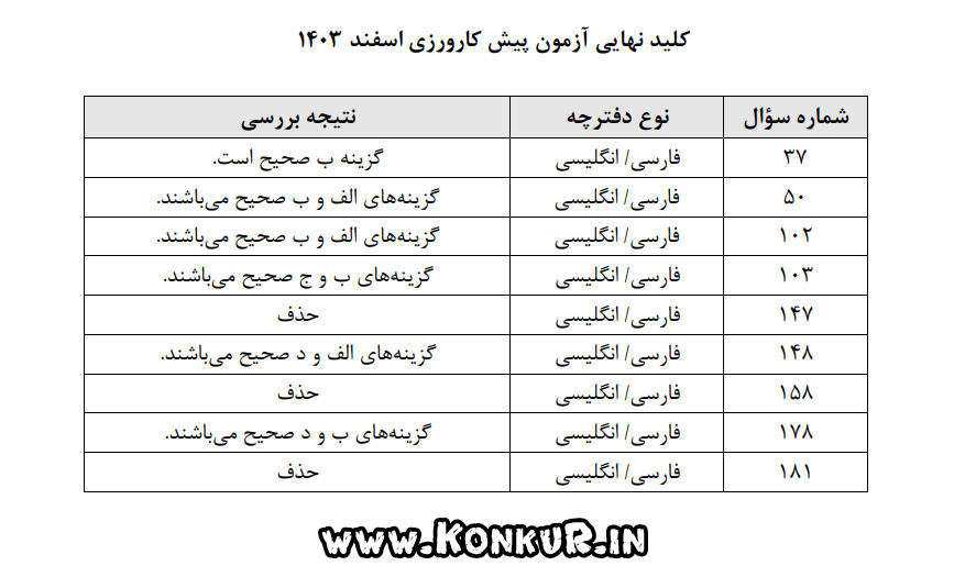 کلید نهایی آزمون پیش کارورزی (پره انترنی) اسفند 1403