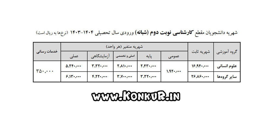شهریه دانشجویان مقطع کارشناسی سال تحصیلی 1403-1404