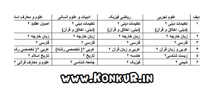 جزئیات تاثیر قطعی سوابق تحصیلی 