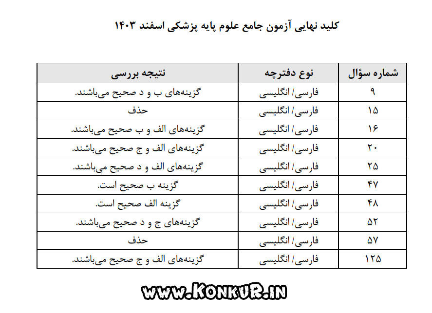 کلید نهایی آزمون جامع علوم پایه پزشکی اسفند 1403

