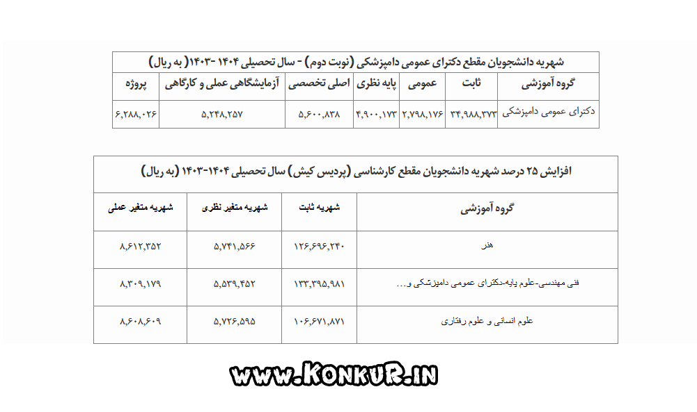 شهریه دانشجویان مقطع کارشناسی سال تحصیلی ۱۴۰۴-۱۴۰۳