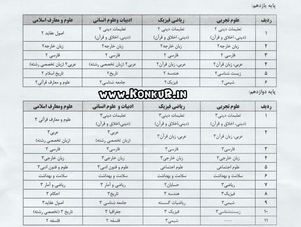 عناوین دروس امتحان نهایی یازدهم و دوازدهم نوبت خرداد 1404
